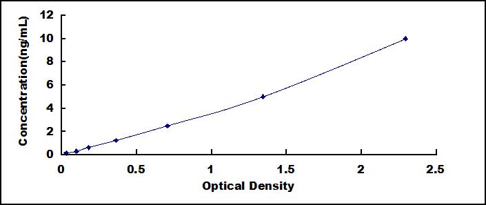 [SEB572Hu] ELISA Kit for Lymphocyte Function Associated Antigen 1 Alpha (CD11a)