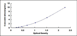 [SEB572Mu] ELISA Kit for Lymphocyte Function Associated Antigen 1 Alpha (CD11a)