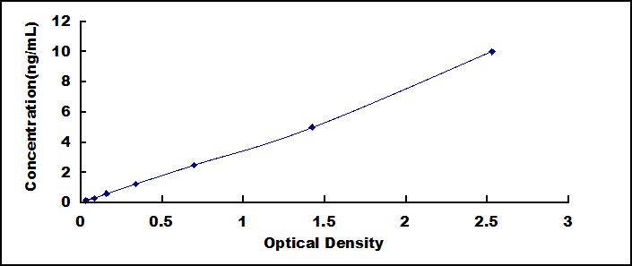 [SEB441Hu] ELISA Kit for Lysosomal Associated Membrane Protein 1 (LAMP1)