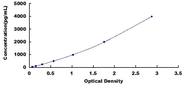 [SEB464Hu] ELISA Kit for Lysosomal Associated Membrane Protein 2 (LAMP2)