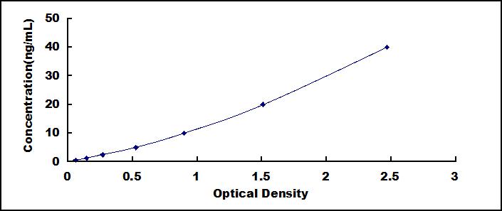 [SEA985Hu] ELISA Kit for P-Selectin Glycoprotein Ligand 1 (PSGL1)