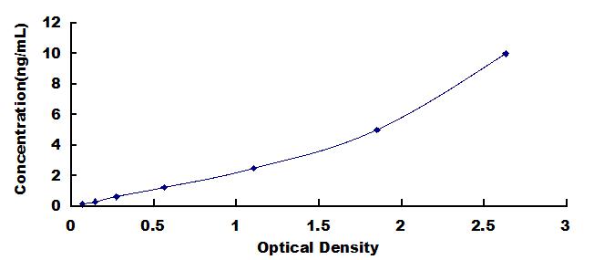 [SEB345Hu] ELISA Kit for Tetraspanin 30Cluster of Differentiation 63 (CD63)