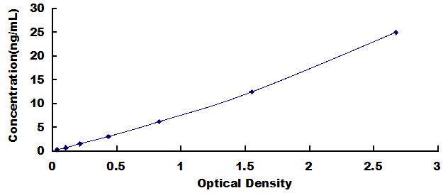 [SEA547Mu] ELISA Kit for Vascular Cell Adhesion Molecule 1 (VCAM1)