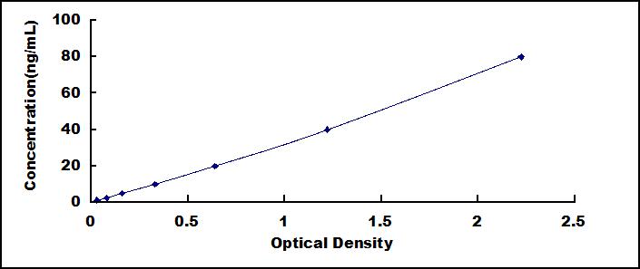 [SEA547Ra] ELISA Kit for Vascular Cell Adhesion Molecule 1 (VCAM1)