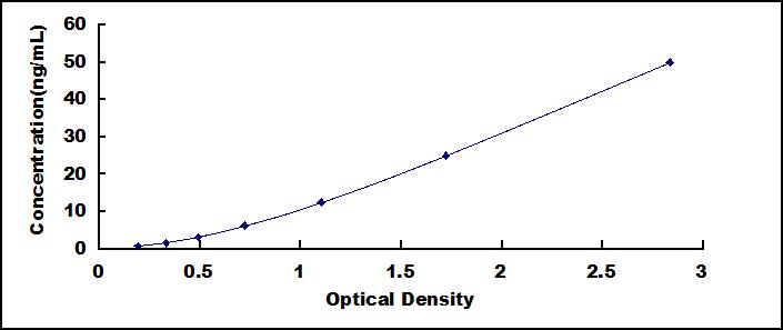 [IEB042Hu] Instant ELISA Kit for Integrin Beta 1 (ITGb1)