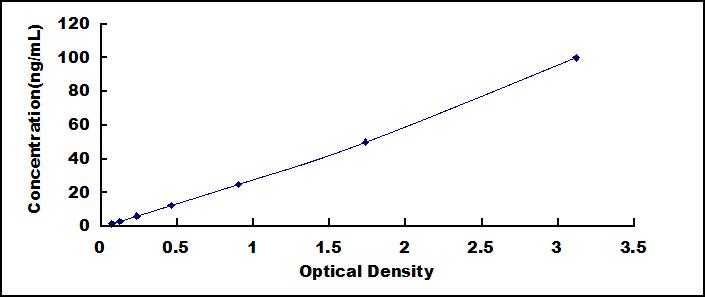 [MEA022Ra] Mini Samples ELISA Kit for Endothelial protein C receptor (EPCR)