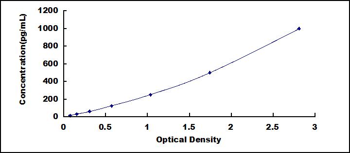 [SEA222Bo] ELISA Kit for Interferon Beta (IFNb)