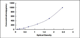 [SEA222Si] ELISA Kit for Interferon Beta (IFNb)