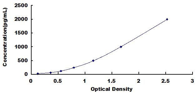 [SEA222Eq] ELISA Kit for Interferon Beta (IFNb)