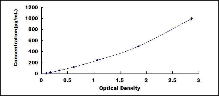 [SEA049Mu] ELISA Kit for Interferon Gamma (IFNg)