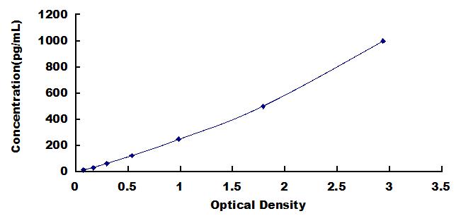 [SEA049Ra] ELISA Kit for Interferon Gamma (IFNg)