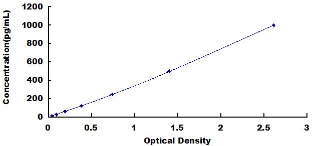 [SEB928Mu] ELISA Kit for Monokine Induced By Interferon Gamma (MIg)