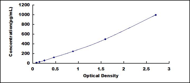 [IEA033Ga] Instant ELISA Kit for Interferon Alpha (IFNa)