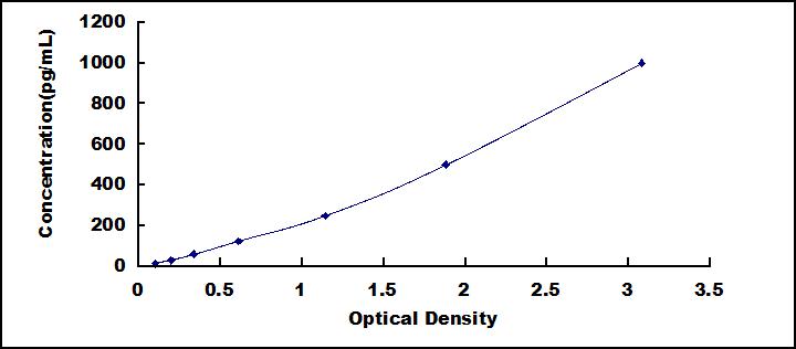 [MEG971Mu] Mini Samples ELISA Kit for Interferon Alpha 10 (IFNa10)