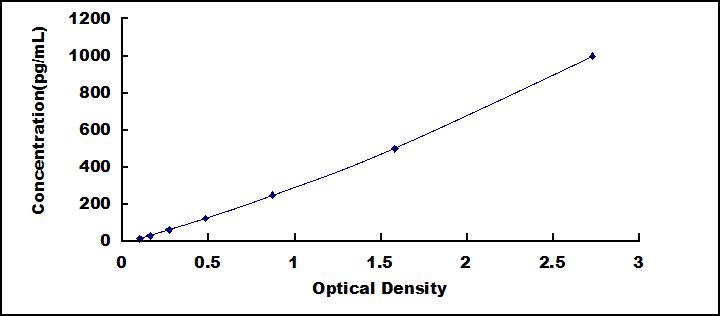 [MEA049Hu] Mini Samples ELISA Kit for Interferon Gamma (IFNg)
