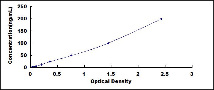 [AEA079Hu] ELISA Kit for Anti-Interleukin 6 Antibody (Anti-IL6)