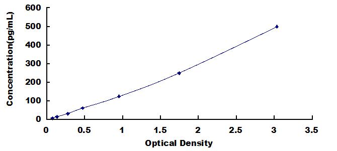 [SEA563Ga] ELISA Kit for Interleukin 1 Beta (IL1b)