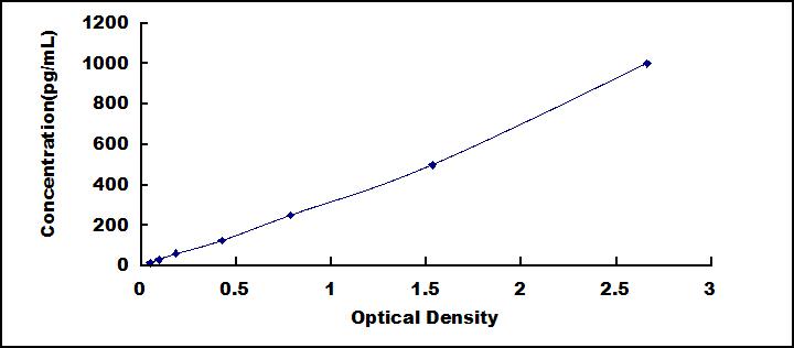[SEE842Hu] ELISA Kit for Interleukin 1 Zeta (IL1z)