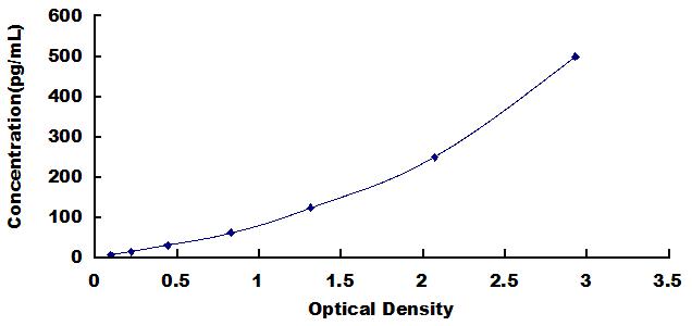[SEA056Ra] ELISA Kit for Interleukin 10 (IL10)