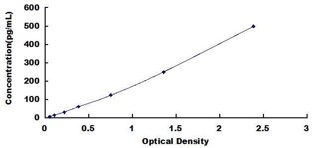 [SEA058Hu] ELISA Kit for Interleukin 12B (IL12B)