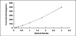 [SEA058Gu] ELISA Kit for Interleukin 12B (IL12B)