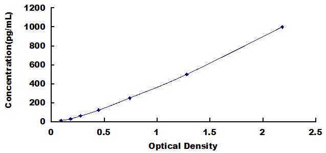 [SED347Mu] ELISA Kit for Interleukin 17C (IL17C)