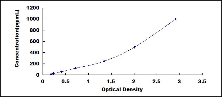 [SEB955Mu] ELISA Kit for Interleukin 17F (IL17F)