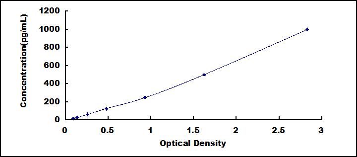 [SEH821Hu] ELISA Kit for Interleukin 18 Binding Protein (IL18BP)