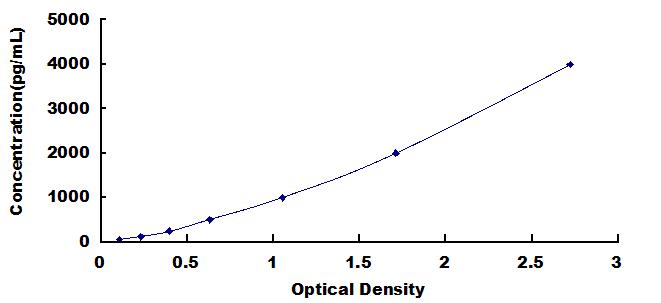 [SEH821Mu] ELISA Kit for Interleukin 18 Binding Protein (IL18BP)