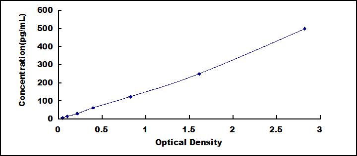 [SEB190Mu] ELISA Kit for Interleukin 19 (IL19)