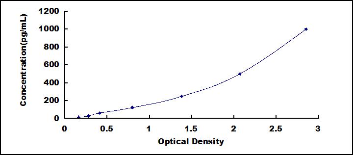 [SEB688Mu] ELISA Kit for Interleukin 21 (IL21)