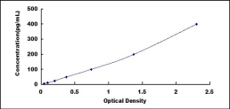 [SEB179Mu] ELISA Kit for Interleukin 31 (IL31)