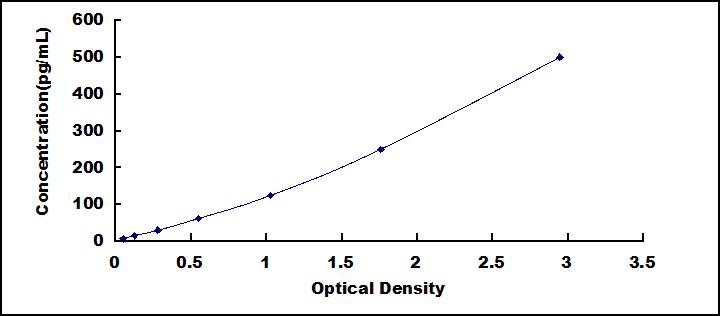 [SEC007Mu] ELISA Kit for Interleukin 34 (IL34)