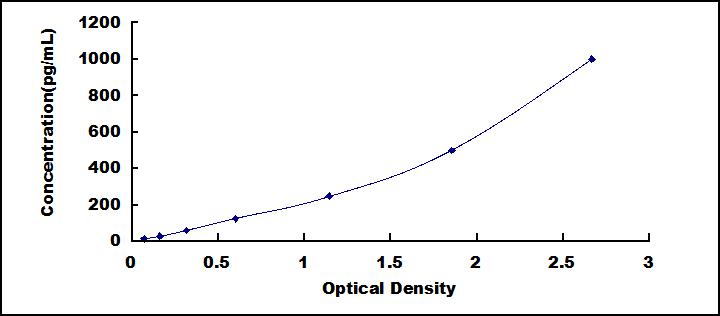 [SEC008Hu] ELISA Kit for Interleukin 35 (IL35)