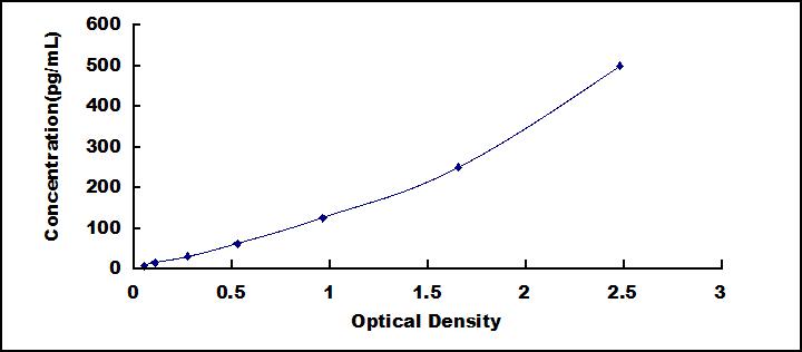 [SEC008Mu] ELISA Kit for Interleukin 35 (IL35)