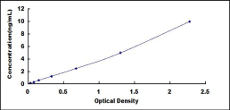 [SEH816Hu] ELISA Kit for Interleukin 4 Induced Protein 1 (IL4I1)