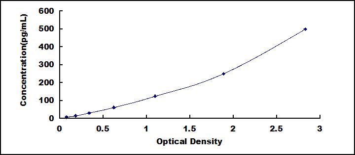 [SEA560Mu] ELISA Kit for Epidermal Growth Factor (EGF)