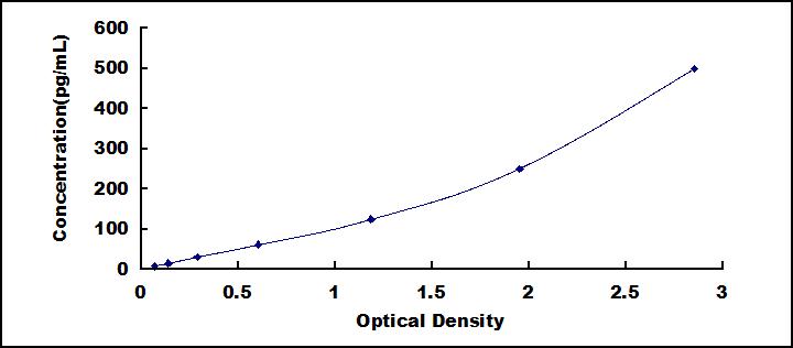 [SEA034Mu] ELISA Kit for Fibroblast Growth Factor 4 (FGF4)