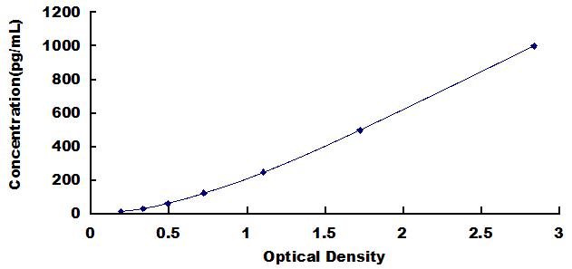 [SEB479Hu] ELISA Kit for Heparin Binding Epidermal Growth Factor Like Growth Factor (HBEGF)
