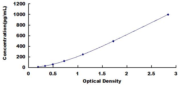 [SEB479Hu] ELISA Kit for Heparin Binding Epidermal Growth Factor Like Growth Factor (HBEGF)