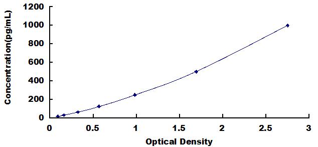 [SEB479Mu] ELISA Kit for Heparin Binding Epidermal Growth Factor Like Growth Factor (HBEGF)