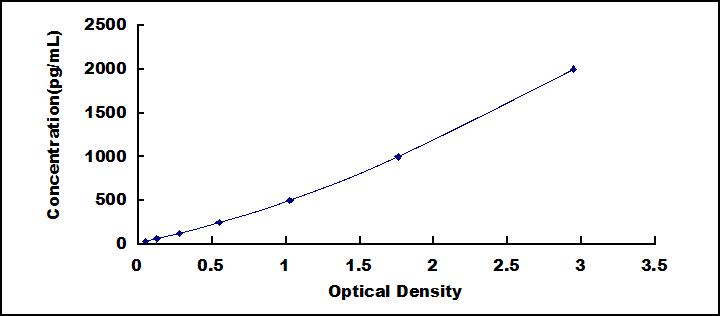 [SEA624Mu] ELISA Kit for Hepatoma Derived Growth Factor (HDGF)