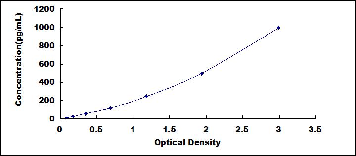 [SEA105Mu] ELISA Kit for Nerve Growth Factor (NGF)