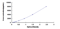 [SEC920Hu] ELISA Kit for Platelet Derived Growth Factor C (PDGFC)