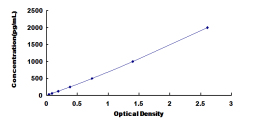 [SEC920Mu] ELISA Kit for Platelet Derived Growth Factor C (PDGFC)