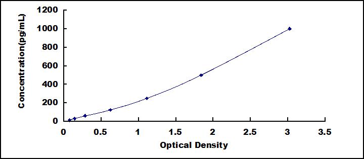 [SEA123Hu] ELISA Kit for Transforming Growth Factor Alpha (TGFa)