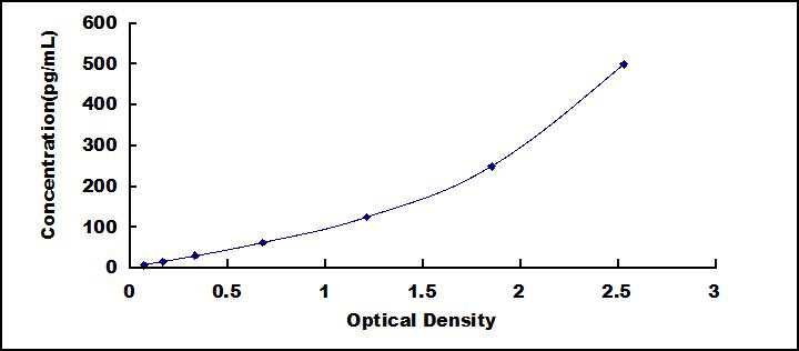 [SEA123Mu] ELISA Kit for Transforming Growth Factor Alpha (TGFa)