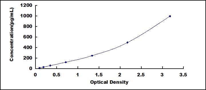 [SEA124Hu] ELISA Kit for Transforming Growth Factor Beta 1 (TGFb1)