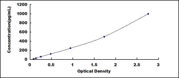 [SEA124Mu] ELISA Kit for Transforming Growth Factor Beta 1 (TGFb1)