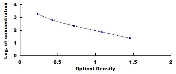 [CEA218Hu] ELISA Kit for Transforming Growth Factor Beta 2 (TGFb2)